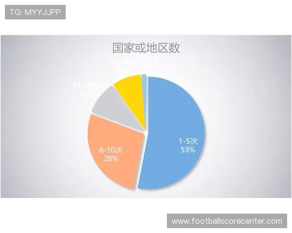 世界杯历届战绩深度解析与球队表现趋势研究